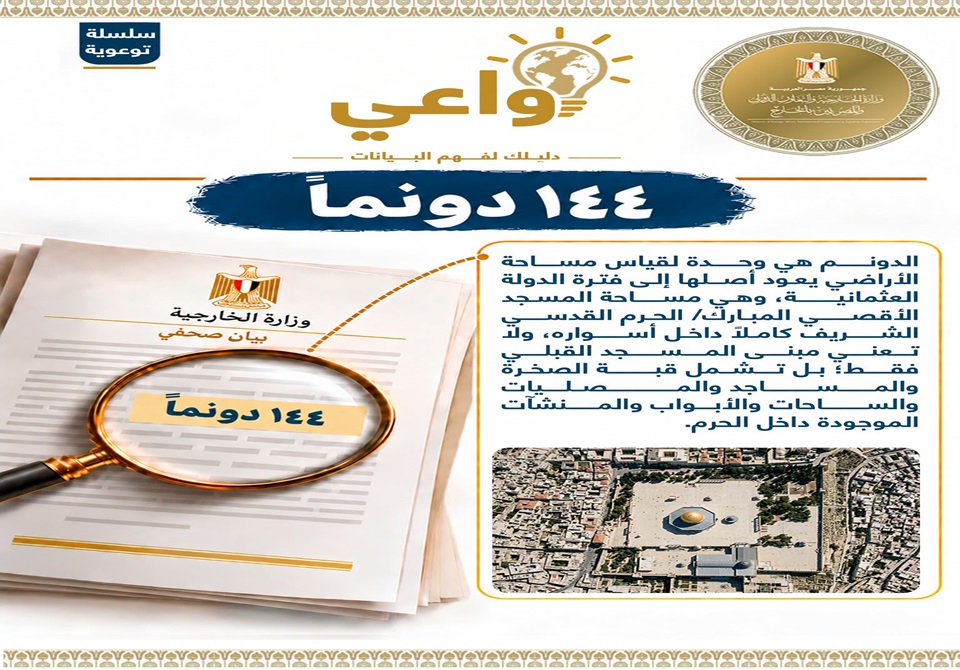   144 دونمًا ..  واعى  تشرح مساحة المسجد الأقصى المبارك بكافة تفاصيله