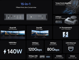 Core highlights of the dock