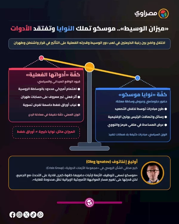 ميزان الوسيط - إنفوجراف