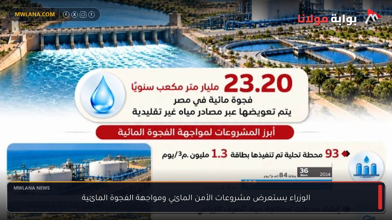 الوزراء يستعرض مشروعات الأمن المائي ومواجهة الفجوة المائية