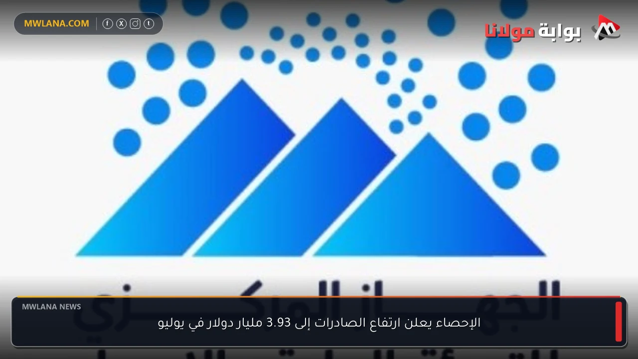 الإحصاء يعلن ارتفاع الصادرات إلى 3.93 مليار دولار في يوليو