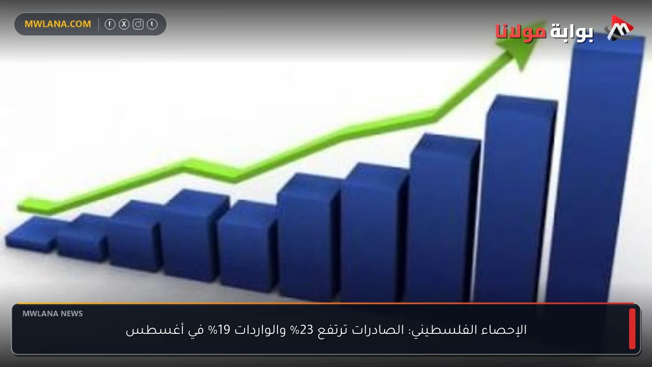 الإحصاء الفلسطيني: الصادرات ترتفع 23% والواردات 19% في أغسطس