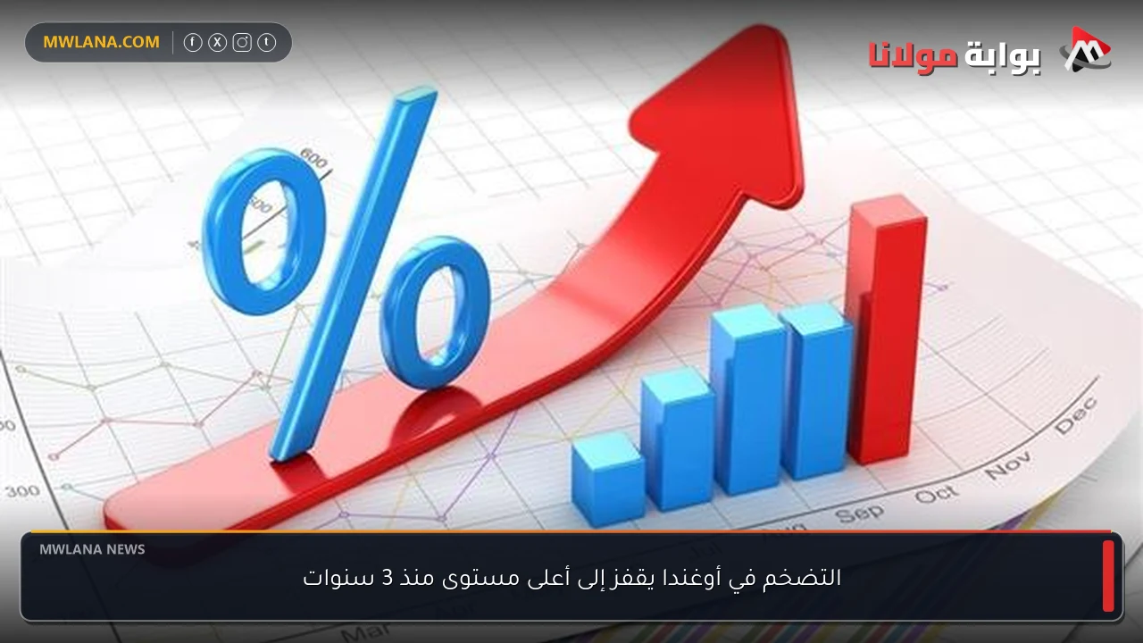 التضخم في أوغندا يقفز إلى أعلى مستوى منذ 3 سنوات