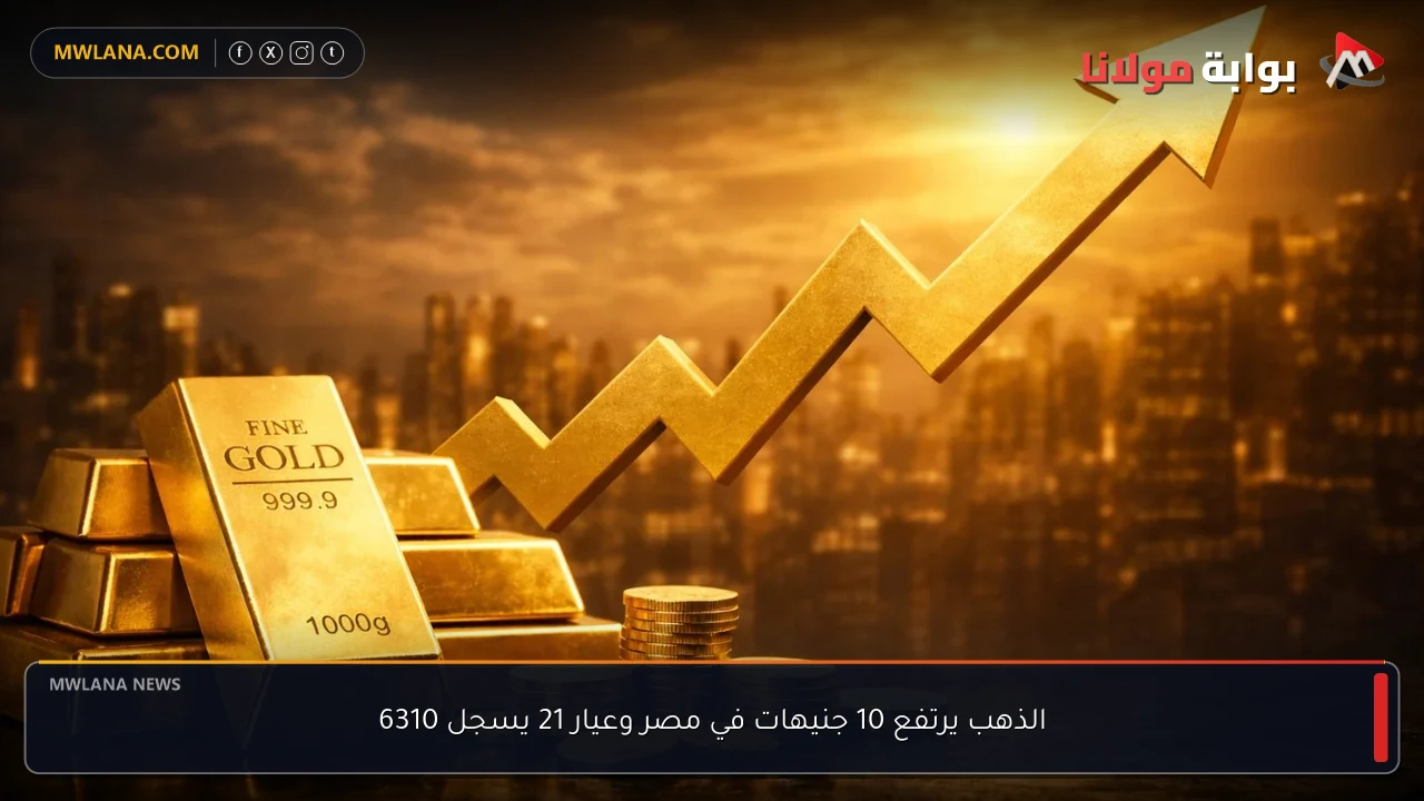 الذهب يرتفع 10 جنيهات في مصر وعيار 21 يسجل 6310