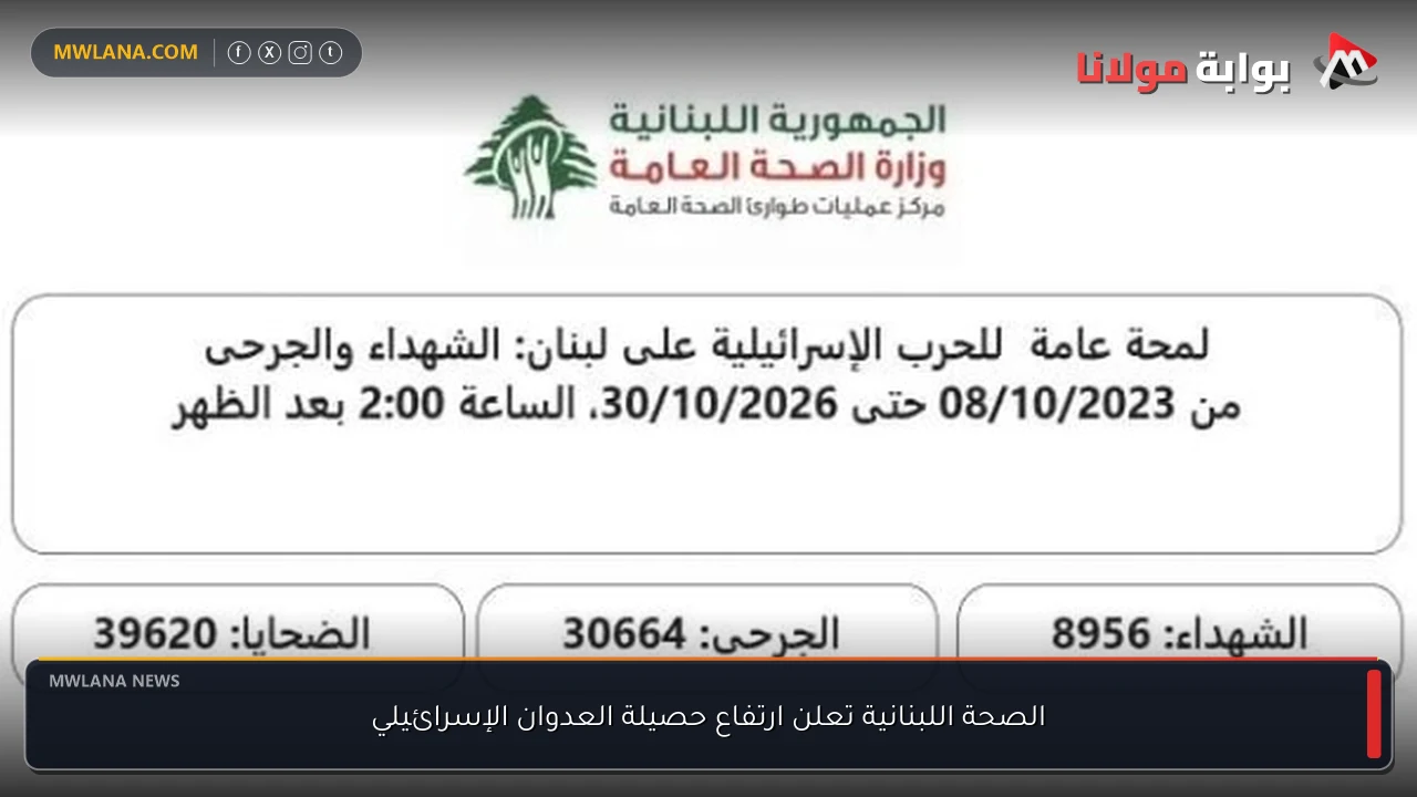 الصحة اللبنانية تعلن ارتفاع حصيلة العدوان الإسرائيلي
