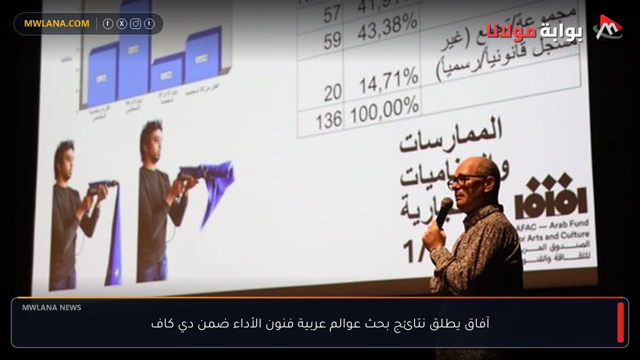 آفاق يطلق نتائج بحث عوالم عربية فنون الأداء ضمن دي كاف