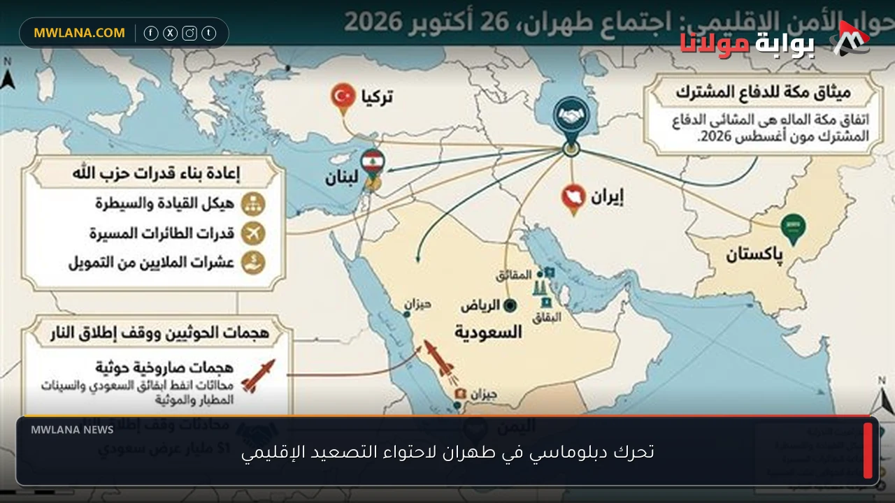 تحرك دبلوماسي في طهران لاحتواء التصعيد الإقليمي