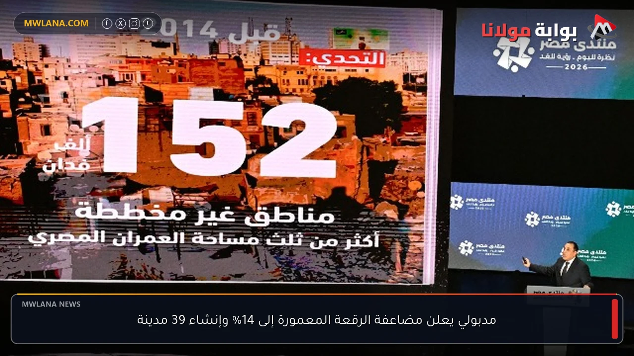 مدبولي يعلن مضاعفة الرقعة المعمورة إلى 14% وإنشاء 39 مدينة