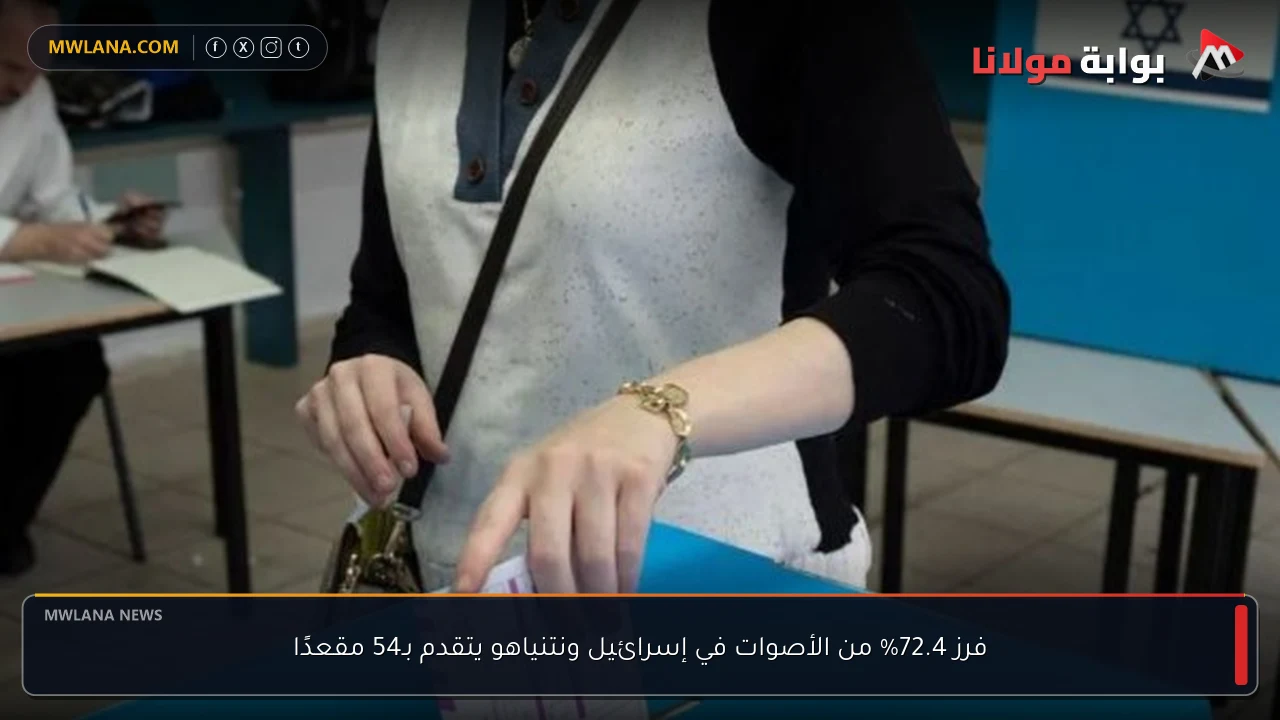 فرز 72.4% من الأصوات في إسرائيل ونتنياهو يتقدم بـ54 مقعدًا