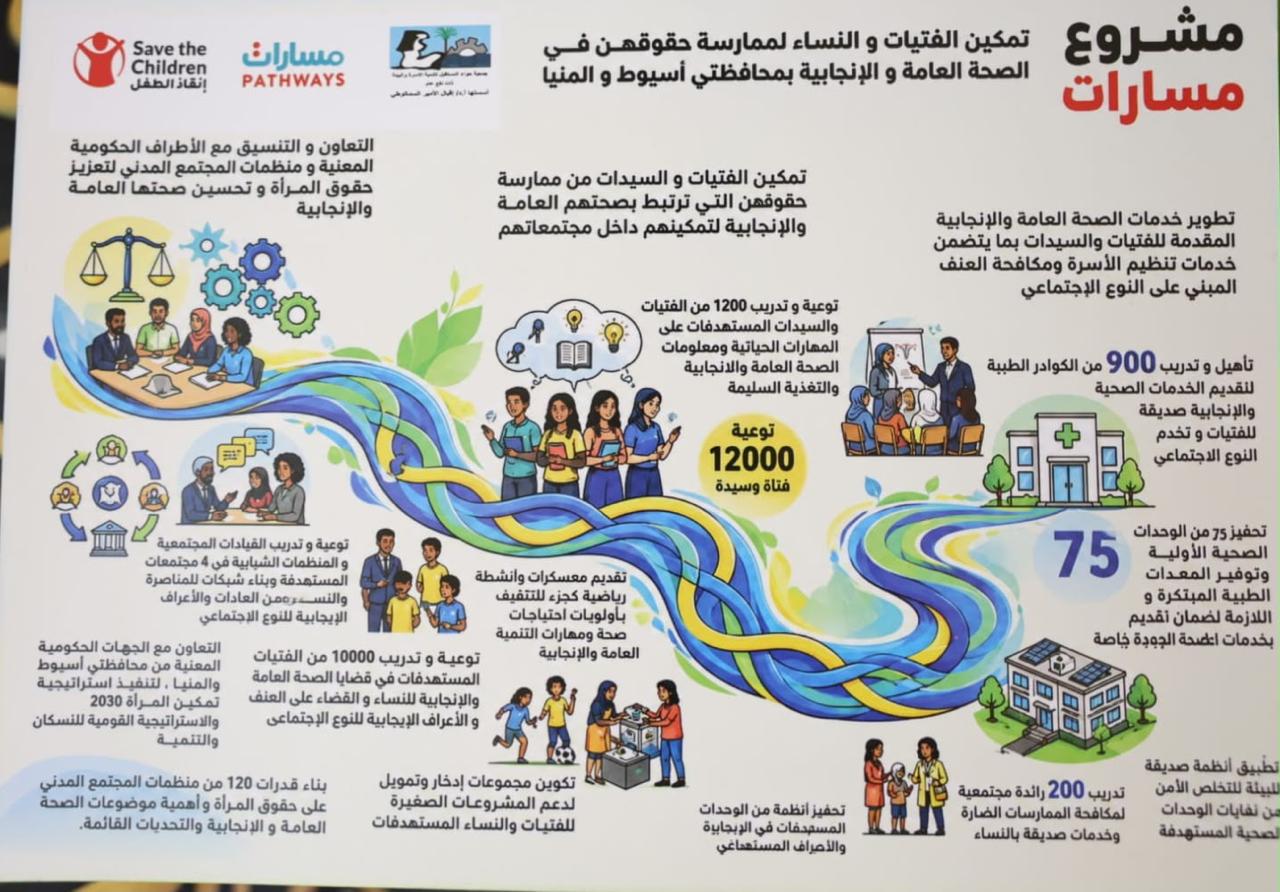 سفير كندا بين أهالي ملوي لمتابعة مشروع تمكين الفتيات