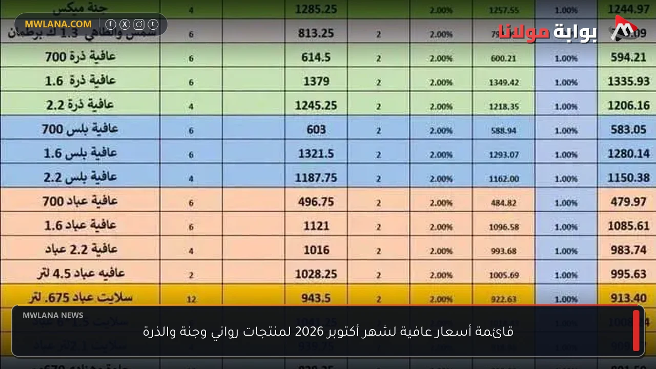 قائمة أسعار عافية لشهر أكتوبر 2026 لمنتجات رواني وجنة والذرة