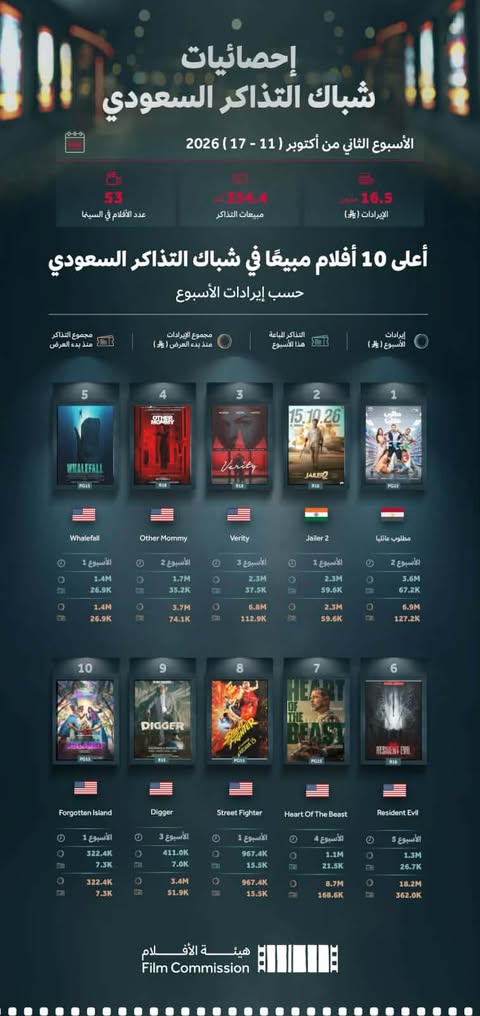 فيلم  مطلوب عائليًا 
