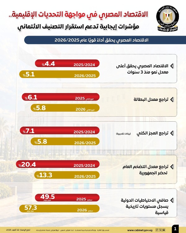 انفوجراف