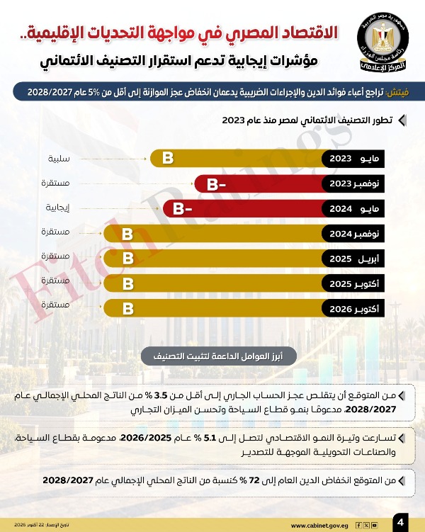 انفوجراف