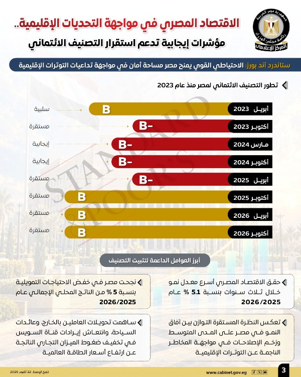 انفوجراف