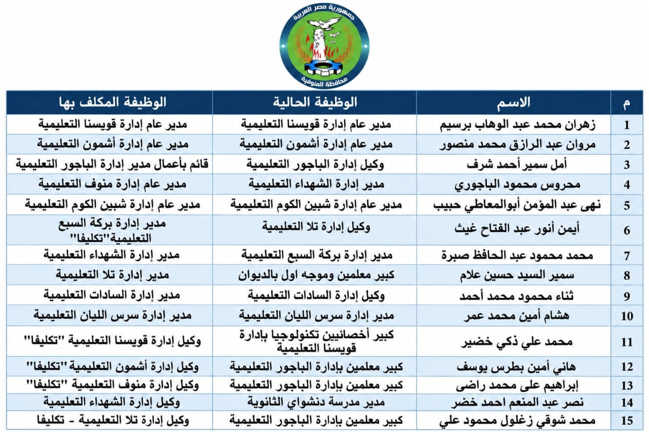محافظ المنوفية يصدر حركة تنقلات موسعة لمديري ووكلاء الإدارات التعليمية