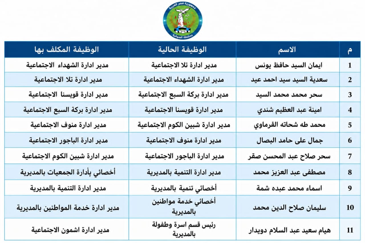  محافظ المنوفية يصدر حركة تنقلات موسعة لمديري الإدارات الاجتماعية