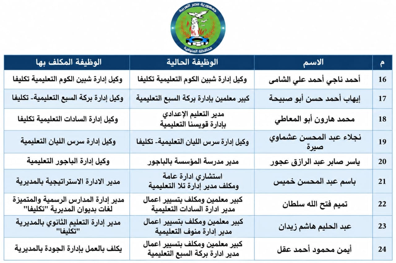 محافظ المنوفية يصدر حركة تنقلات موسعة لمديري ووكلاء الإدارات التعليمية
