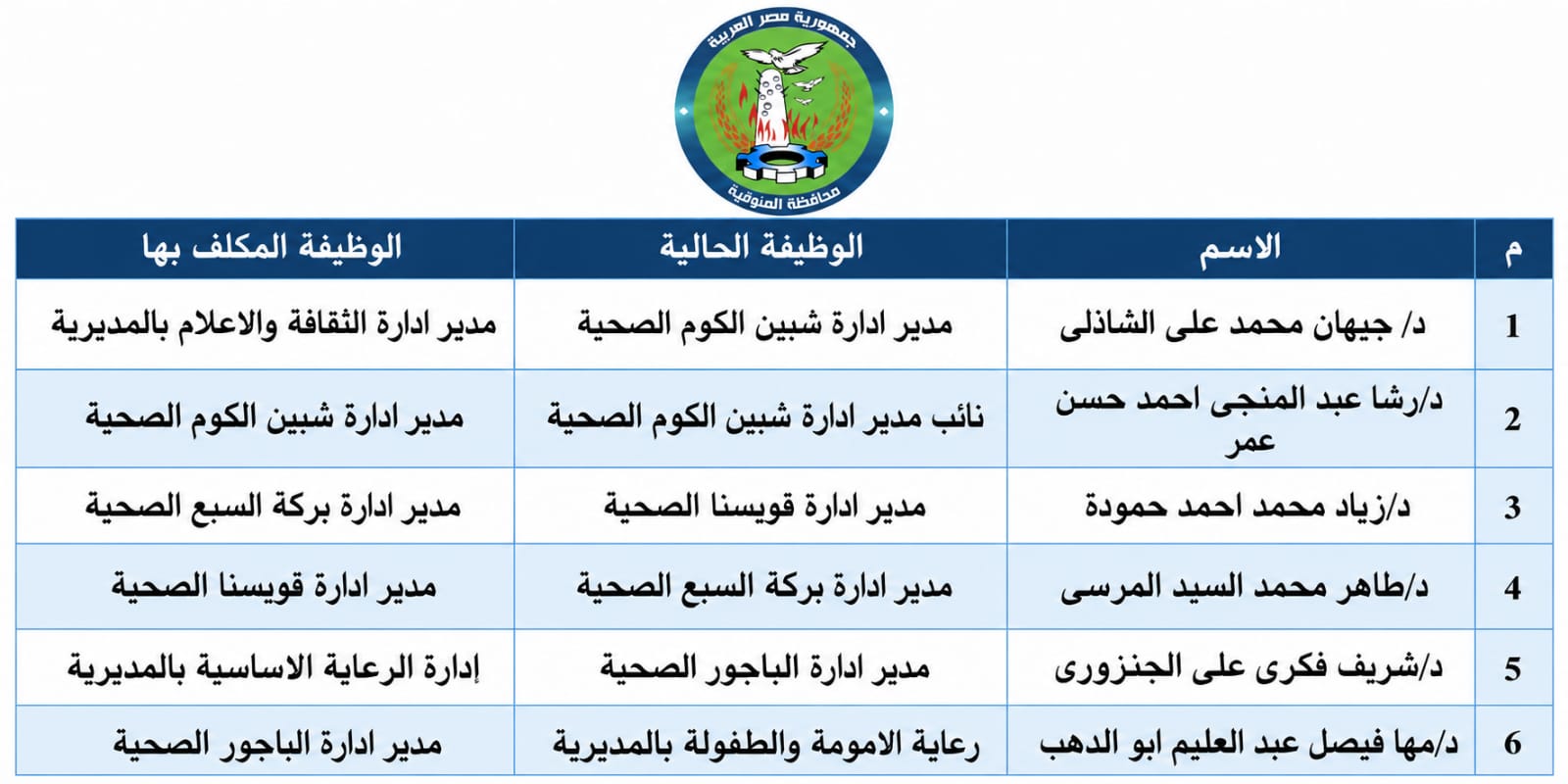 محافظ المنوفية يعتمد حركة تنقلات جديدة بمديرية الصحة