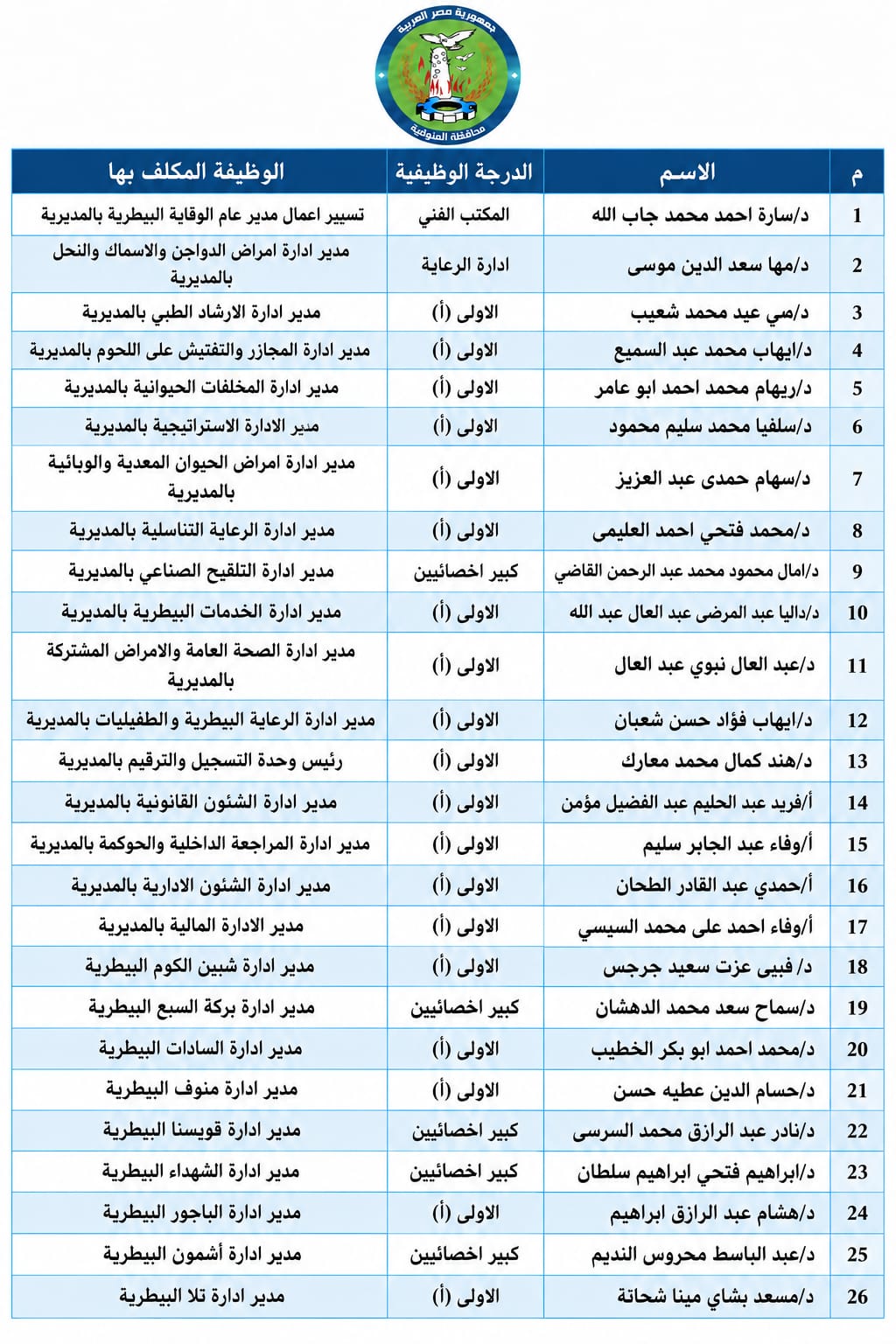محافظ المنوفية يعتمد حركة تنقلات موسعة بمديرية الطب البيطري