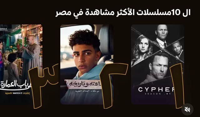  محمد سيد بشير يحتفل بتصدر مسلسله الأمريكي  Cypher  المركز الأول بعد يوم من عرضه