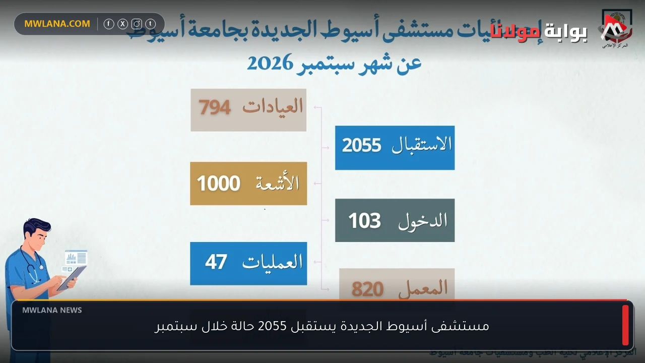 مستشفى أسيوط الجديدة يستقبل 2055 حالة خلال سبتمبر