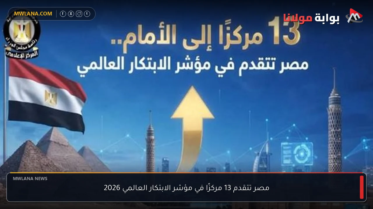 مصر تتقدم 13 مركزًا في مؤشر الابتكار العالمي 2026