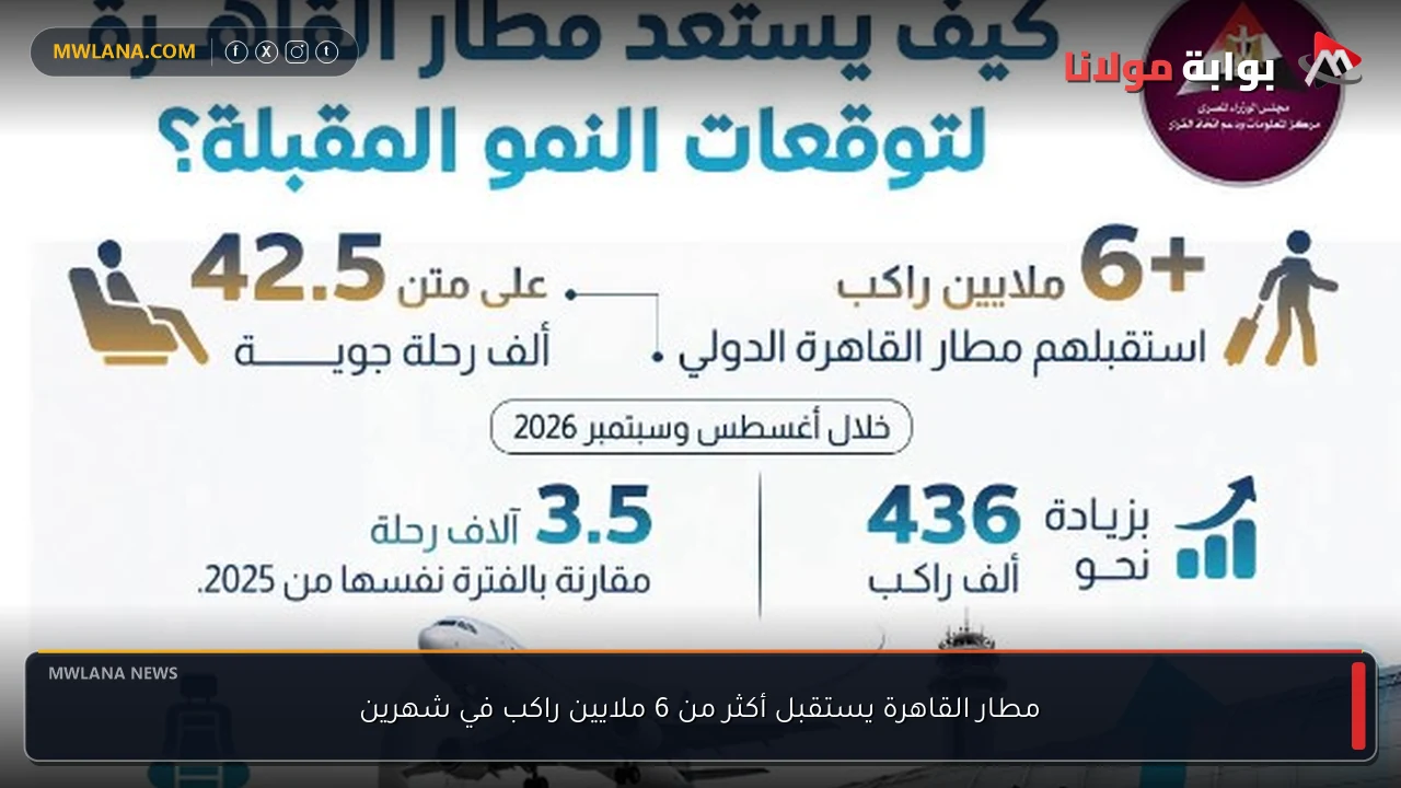 مطار القاهرة يستقبل أكثر من 6 ملايين راكب في شهرين