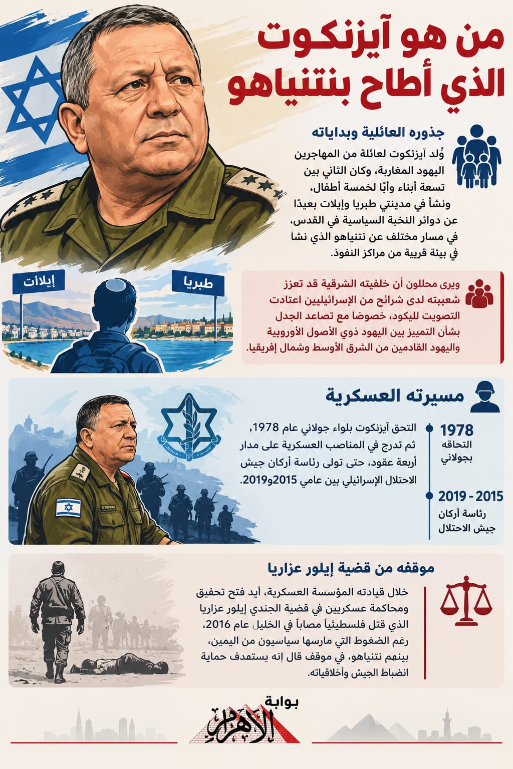  من هو آيزنكوت الذي أطاح بنتنياهو؟