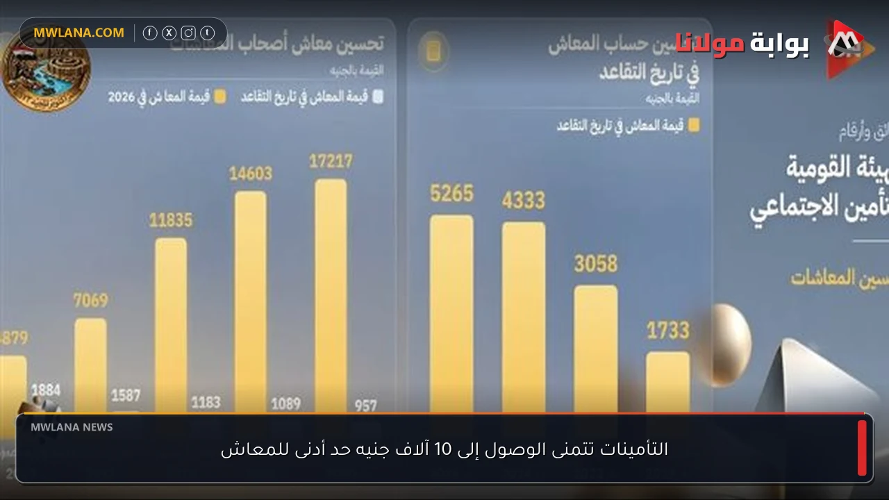 التأمينات تتمنى الوصول إلى 10 آلاف جنيه حد أدنى للمعاش