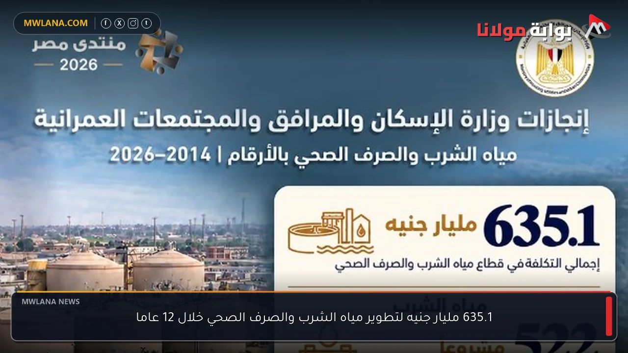 635.1 مليار جنيه لتطوير مياه الشرب والصرف الصحي خلال 12 عاما