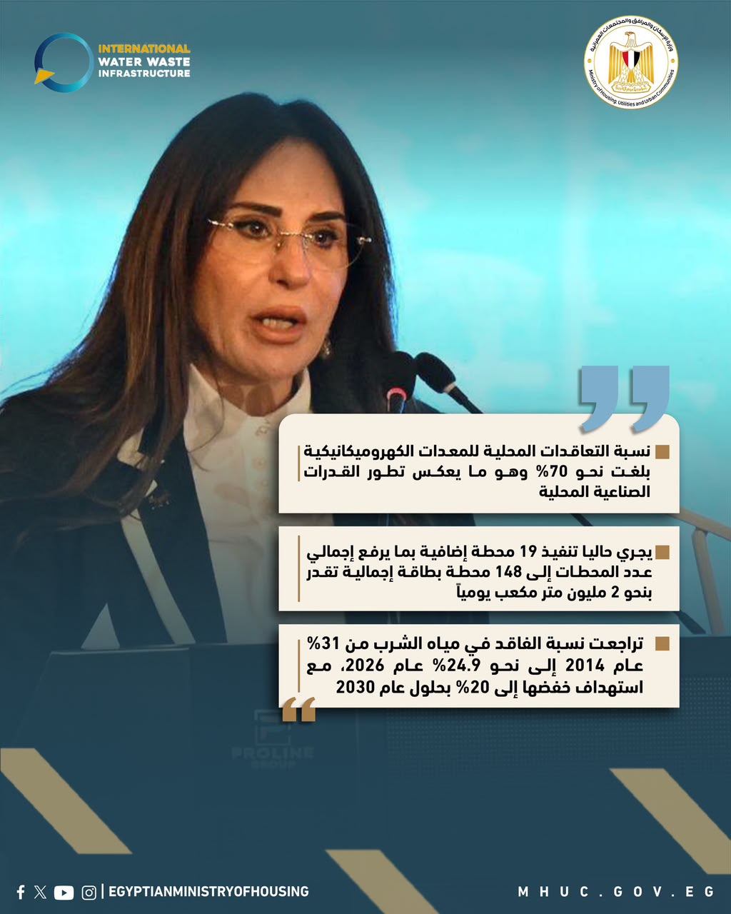 ننشرأبرز تصريحات وزيرة الإسكان خلال فعاليات افتتاح المعرض والمؤتمر الدولي لتكنولوجيا المياه والصرف و
