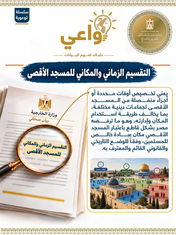 واعي تشرح التقسيم الزماني والمكاني للمسجد الأقصى