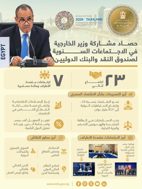  وزير الخارجية يطرح رؤية مصر لإصلاح منظومة التمويل التنموي الدولي 