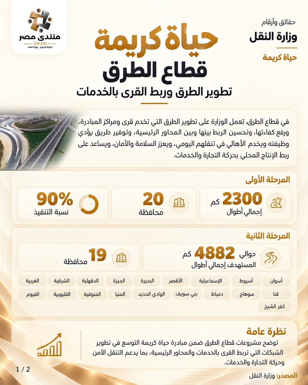 حصاد مشروعات النقل ومستهدفات التطوير خلال  منتدى مصر 2026 