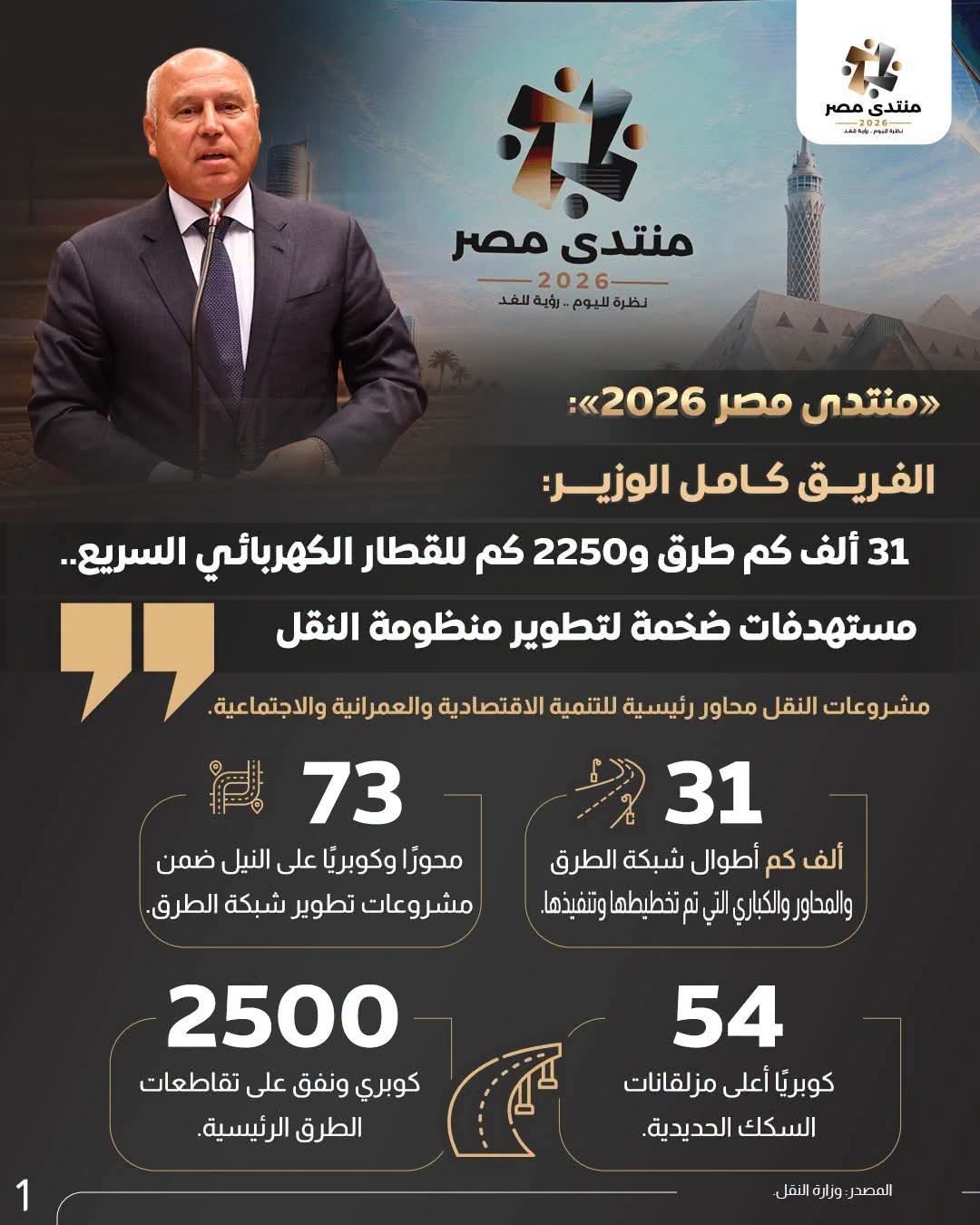 حصاد مشروعات النقل ومستهدفات التطوير خلال  منتدى مصر 2026 