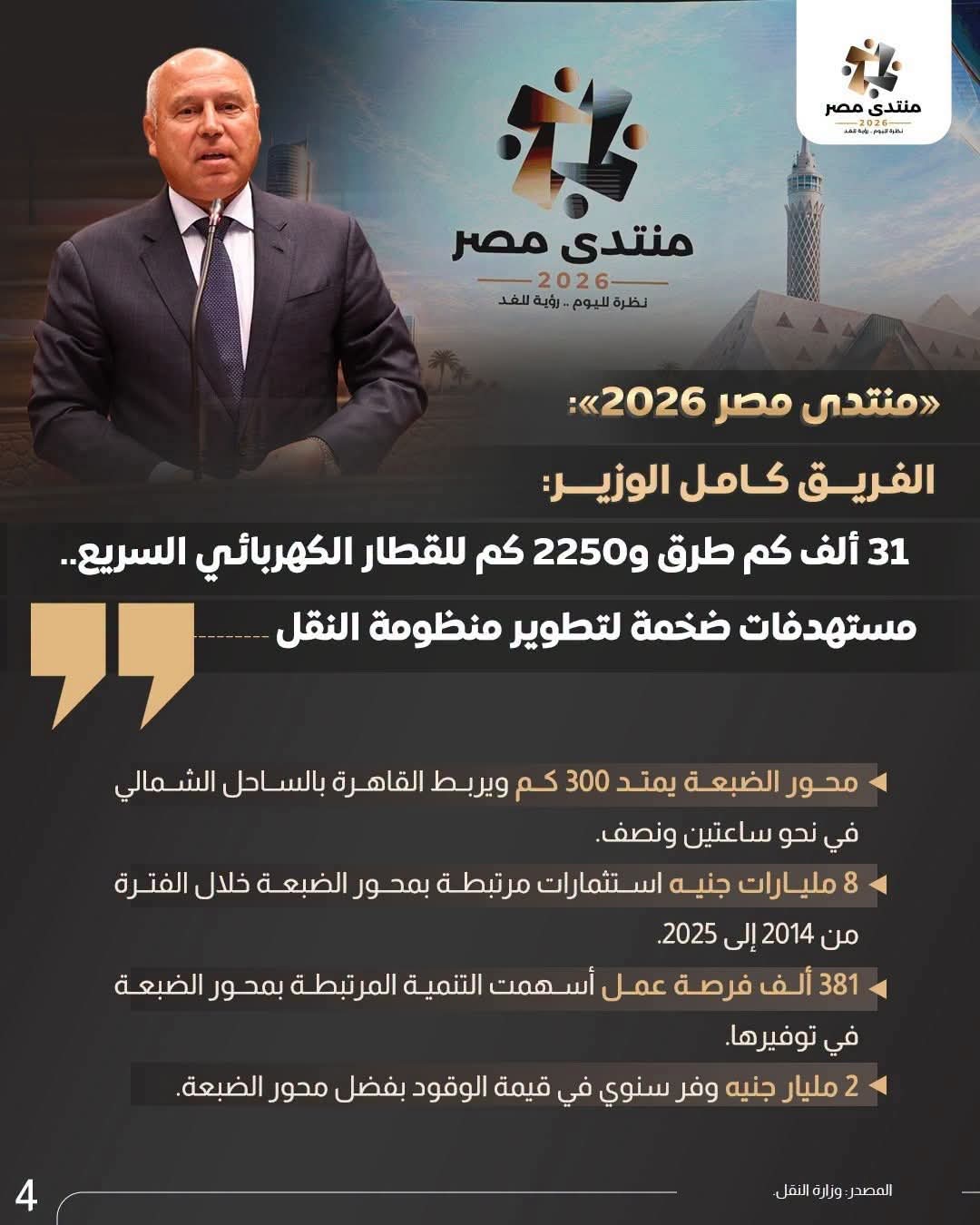 حصاد مشروعات النقل ومستهدفات التطوير خلال  منتدى مصر 2026 