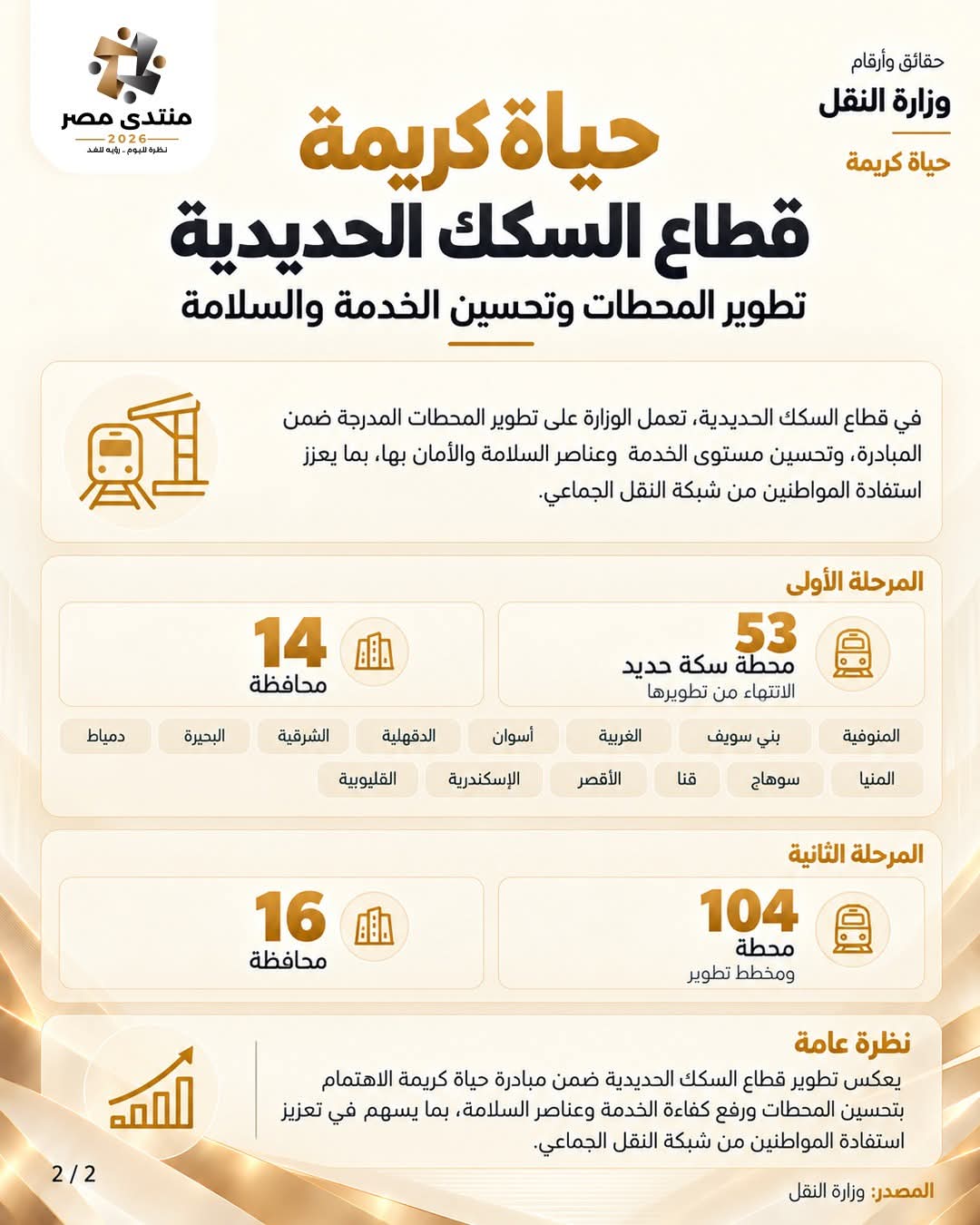 حصاد مشروعات النقل ومستهدفات التطوير خلال  منتدى مصر 2026 