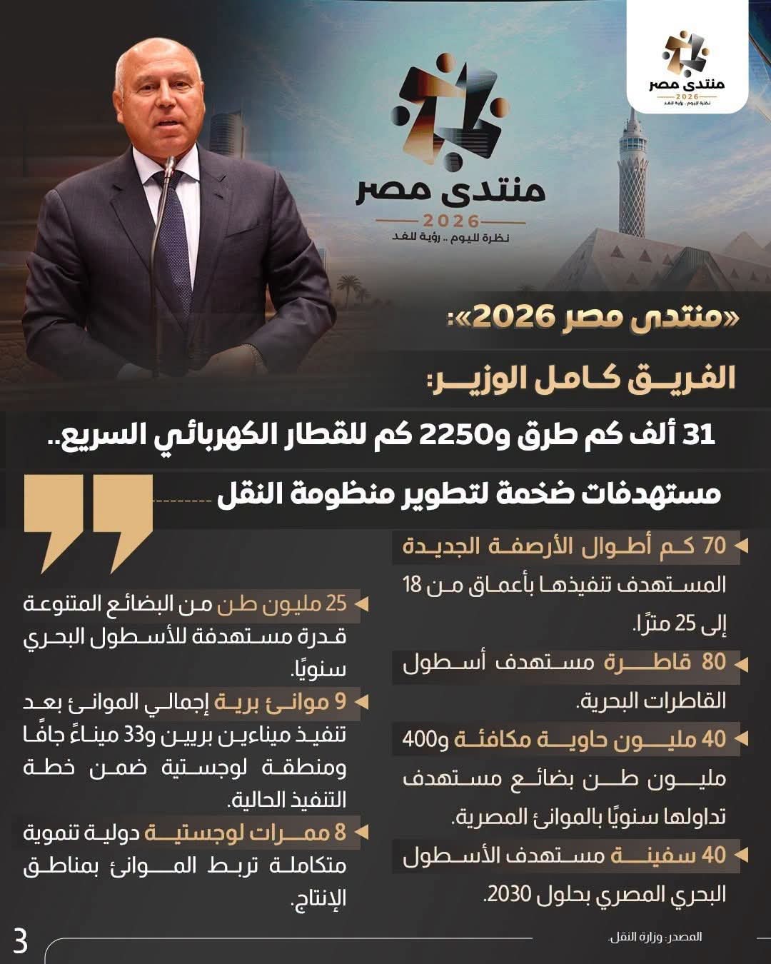 حصاد مشروعات النقل ومستهدفات التطوير خلال  منتدى مصر 2026 