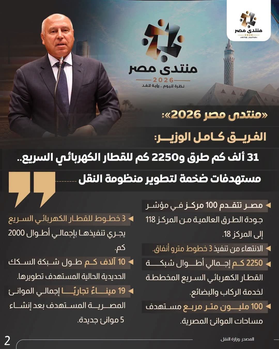حصاد مشروعات النقل ومستهدفات التطوير خلال  منتدى مصر 2026 