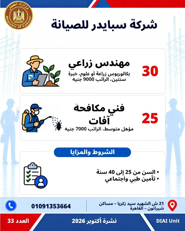 5753 فرصة عمل جديدة في 79 شركة