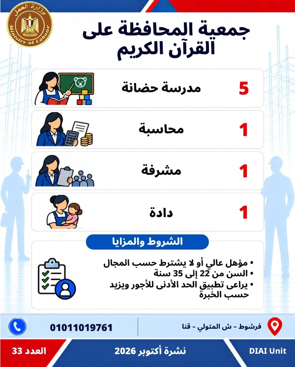  5753 فرصة عمل جديدة في 79 شركة