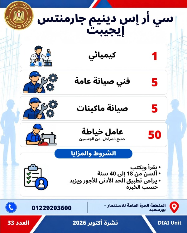  5753 فرصة عمل جديدة في 79 شركة