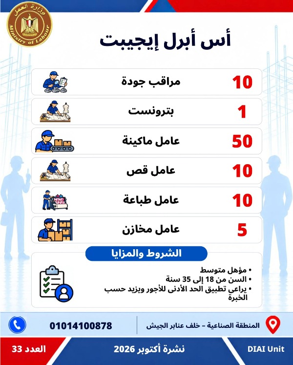  5753 فرصة عمل جديدة في 79 شركة