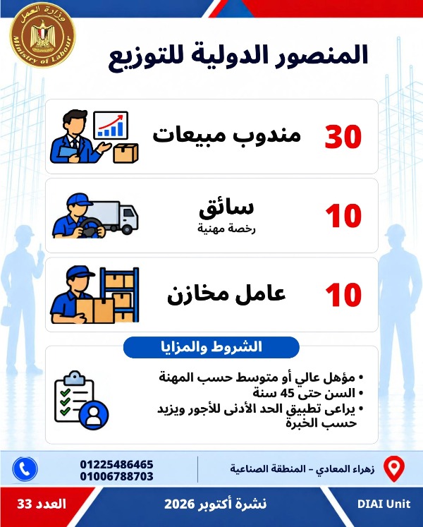  5753 فرصة عمل جديدة في 79 شركة