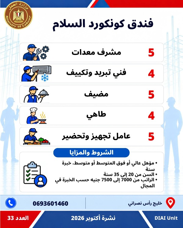  5753 فرصة عمل جديدة في 79 شركة