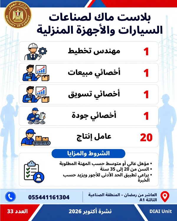  5753 فرصة عمل جديدة في 79 شركة