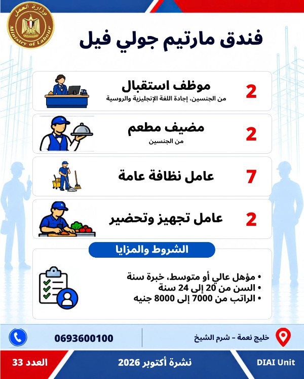  5753 فرصة عمل جديدة في 79 شركة