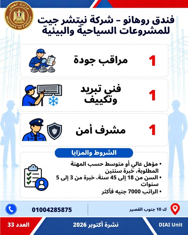  5753 فرصة عمل جديدة في 79 شركة