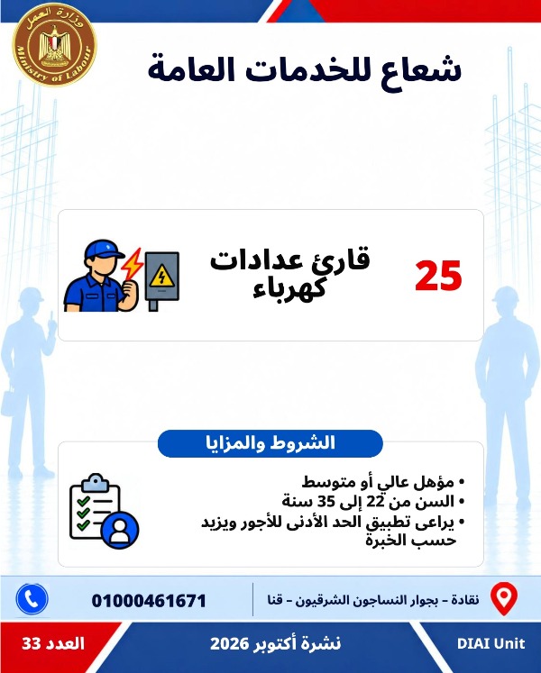  5753 فرصة عمل جديدة في 79 شركة